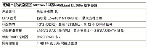 V6商城WEB服务器解决方案之惠普服务器