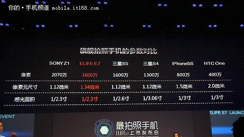 e7与其它手机摄像头参数对比