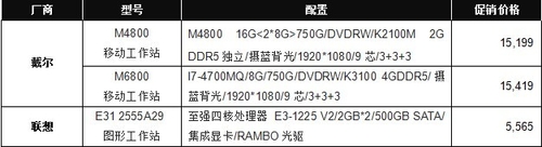 移动应用 V6商城工作站促销机型导购