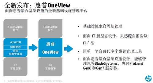 惠普服务器基础设施管理平台之OneView