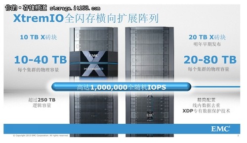 解读XtremIO：EMC的“全能”旗舰