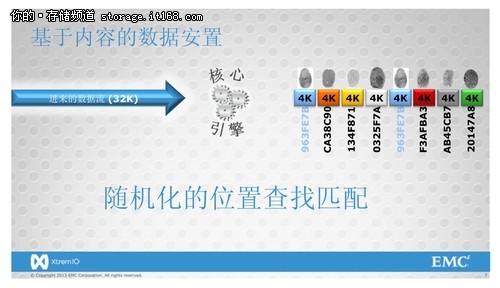 解读XtremIO：EMC的“全能”旗舰