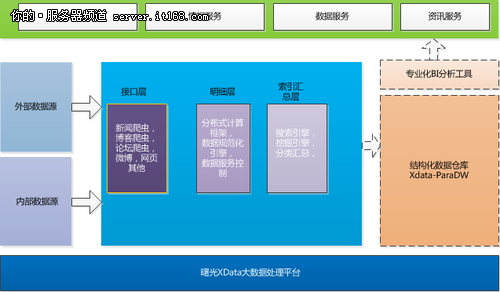 曙光公司2013年大数据创新应用盘点