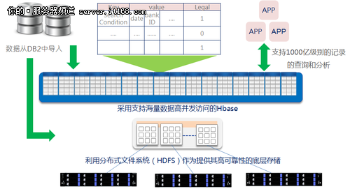 曙光公司2013年大数据创新应用盘点