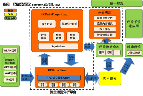 曙光公司2013年大数据创新应用盘点