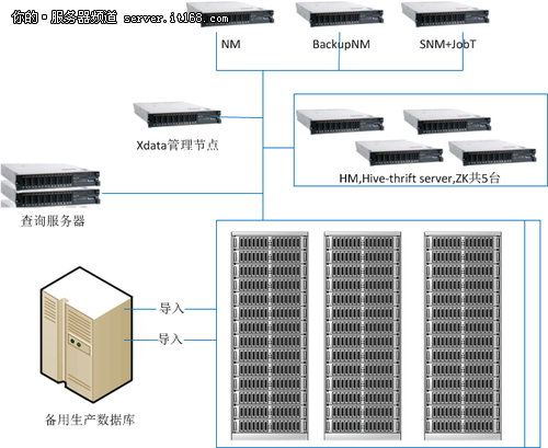 曙光公司2013年大数据创新应用盘点