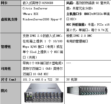 产品技术参数