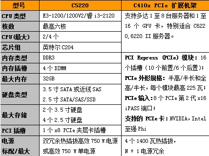 产品技术参数