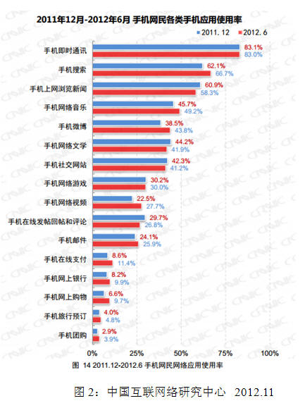 统一通信即将迎来的四大变革和挑战