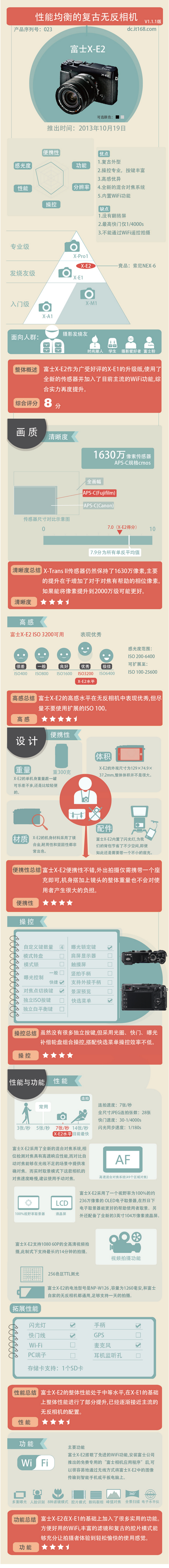 极致复古操控新增Wi-Fi 富士X-E2评测