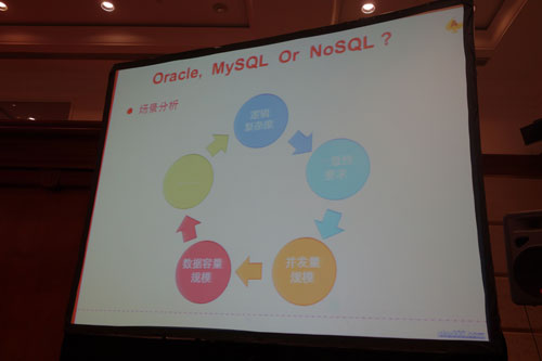 Oracle，MySQL还是NoSQL？