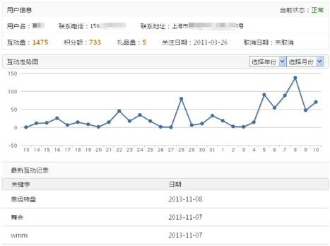 移动电商时代 品牌主如何做好微信营销