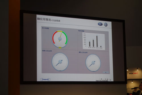 一汽大众BI应用及感悟