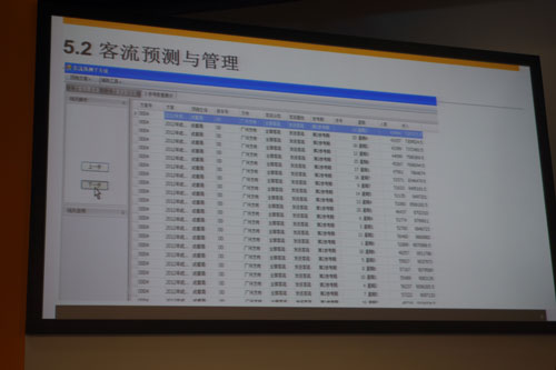 SAP实时数据平台助力铁路客运营销