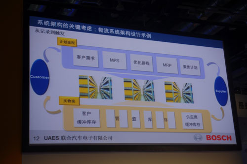 SAP汽车零部件方案在联合汽车中的应用