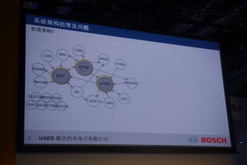 SAP汽车零部件方案在联合汽车中的应用