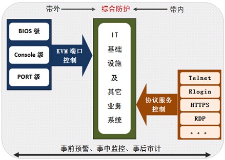 计算机控制点火系统常见故障及排除方法_局域网故障排除与应急技巧_计算机常见故障及排除