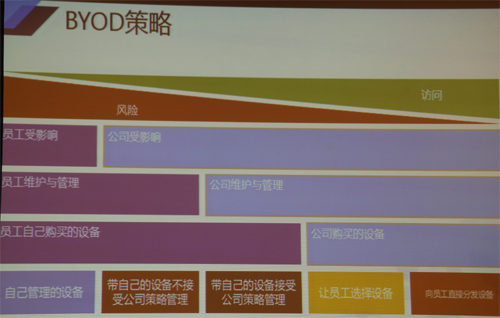 Tech.Ed2013：企业如何轻松应对BYOD？