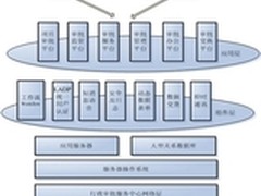 行政审批中心一站无纸化解决方案