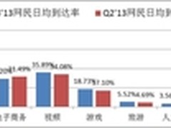 视频网站火爆程度有增无减
