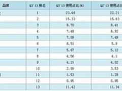 用2.4亿采样数据还原互联网真相