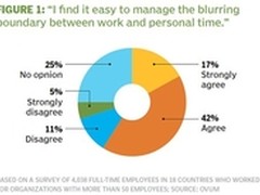 借助时间管理 移动办公变身生活小助手
