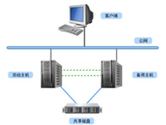 告别买票难Rose助铁路局打造高可用平台