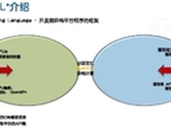谁是OpenCL最佳搭档 APU大战CPU+独显！