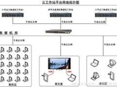 云端虚拟工作站方案—武汉能胜科技