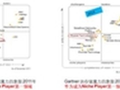 OceanStor 2200T-商业市场存储解决方案