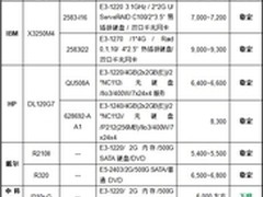 服务器价格指导 12月单路机架产品选购