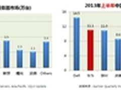 华为Tecal RH2268商业市场的明星服务器
