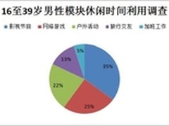 卡牌游戏的革命?《萌江湖》将以人为本