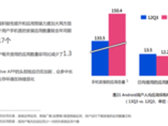 Q3报告显示浏览器成用户刚需