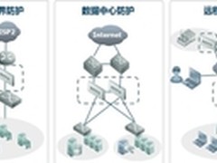 绿盟NFNX3-G2000L-NDE-01下一代防火墙