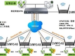 侠诺老客户优惠价升级 APC无线控制功能