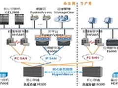 数字矿山 IT先行