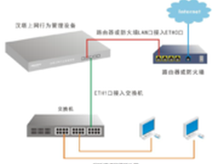浅谈上网行为管理设备在中小企业的应用