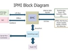 搜狐Smart IDC应对数据中心运维挑战