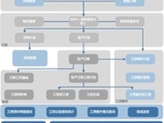 用友U8+助法因数控敏捷经营