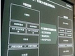 网传海尔内部资料实为刚上市新品