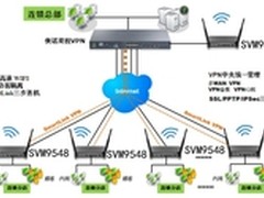 侠诺APC控管 无线 SVM9548连锁好帮手