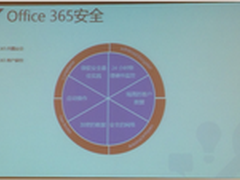 全面探索office 365无与伦比的安全性能