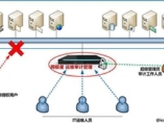 超越手机！移动购买力平板电脑更强劲