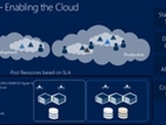 System Center 2012 R2自动化监控系统