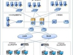 山石网科集成安全护航券商轻型营业部