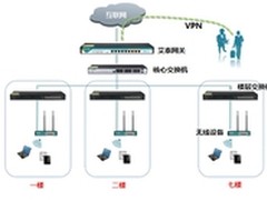 艾泰科技：办公楼有线网络解决方案