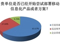 企业IT调查：6成企业已开始部署移动化
