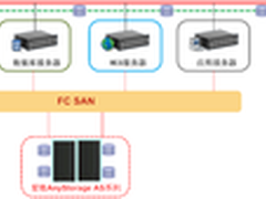爱数解决方案提升社科院IT系统可用性