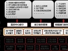 DCCS金融监控联网方案实现宽带智能调度